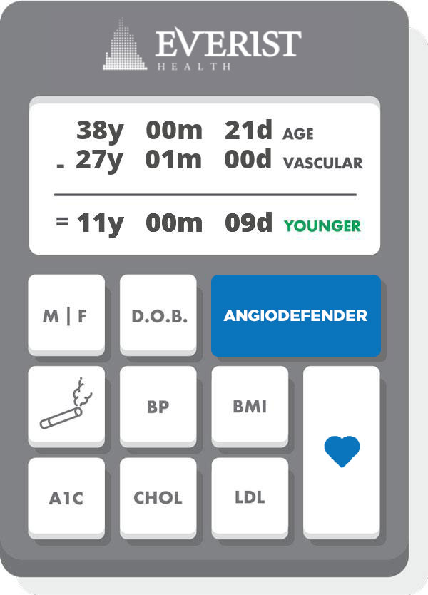 ¿Cómo perfil Excursión Vacular Age Calculator